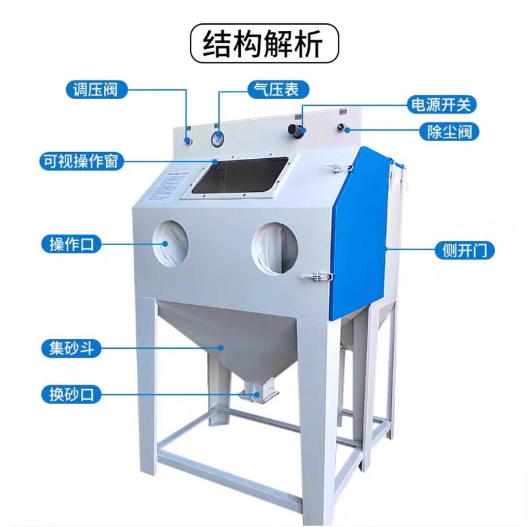 LondonSandblasting machine